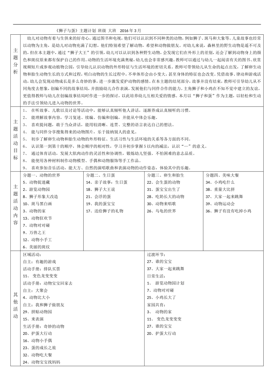 大班3月主题《狮子和蛋》主题计划_第1页