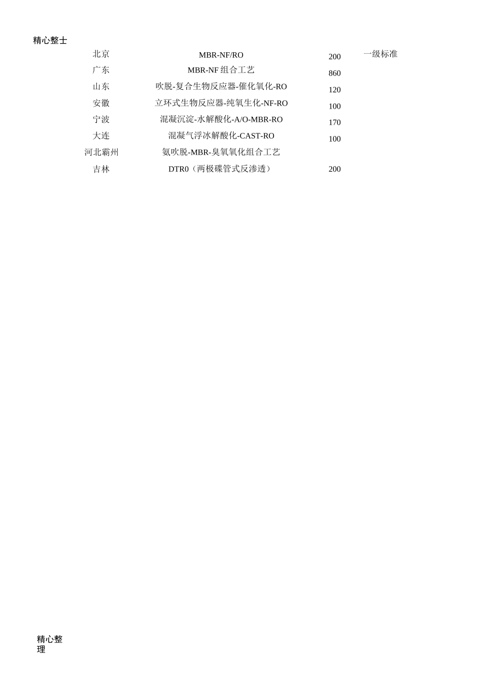 纳滤与垃圾渗滤液_第3页