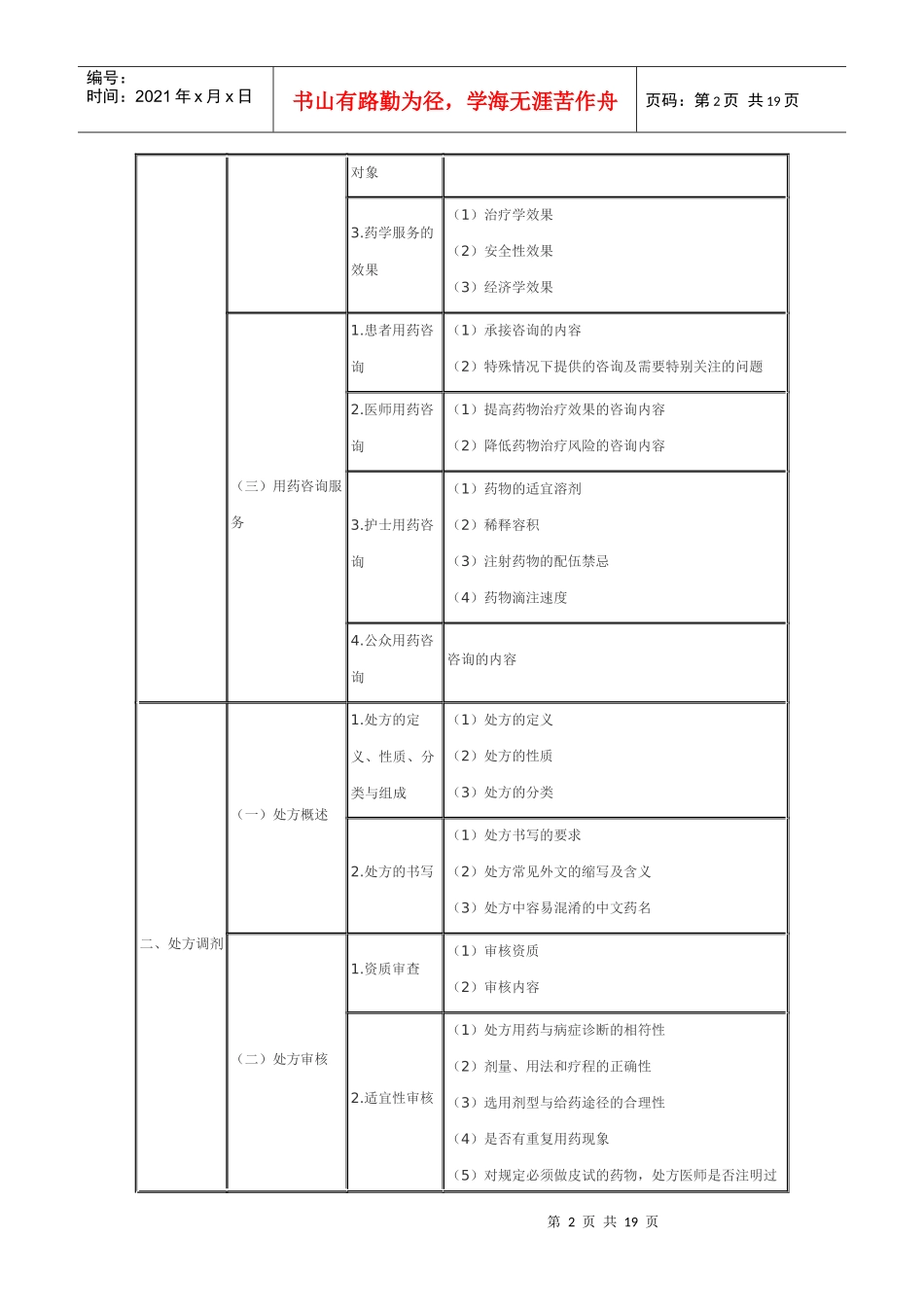 XX年执业药师考试大纲——药学综合知识_第2页