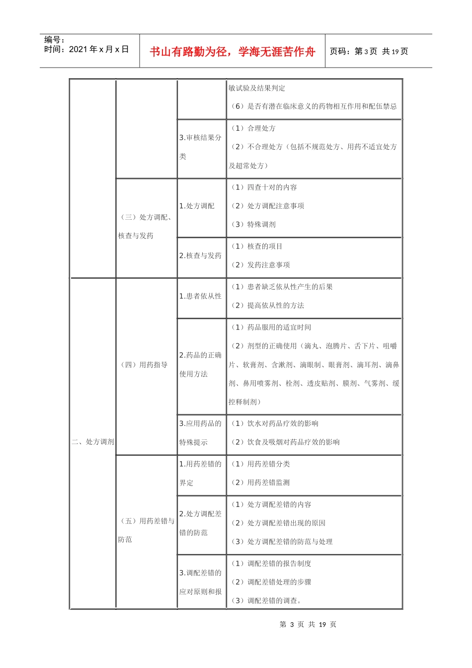 XX年执业药师考试大纲——药学综合知识_第3页