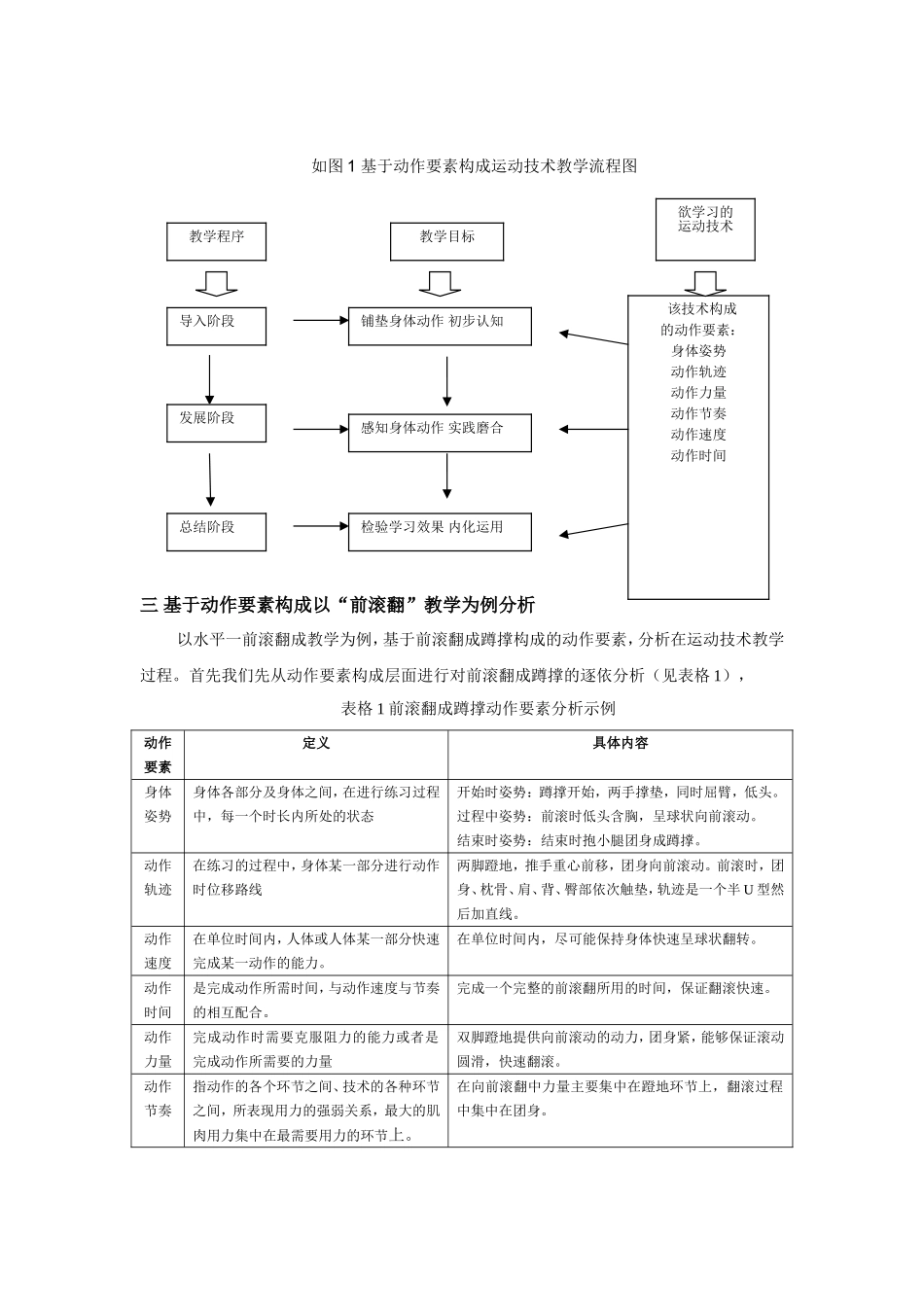 认知++++实践++++运用基于动作要素在小学阶段运动技术教学中策略研究++修改+_第2页