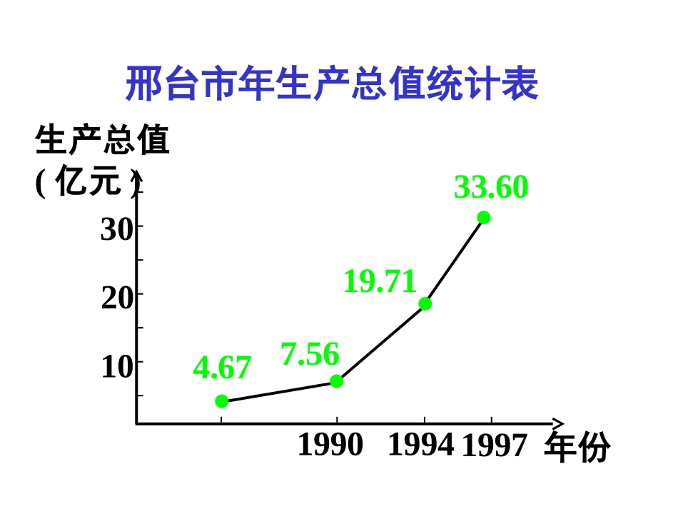 函数的单调性PPT_第2页