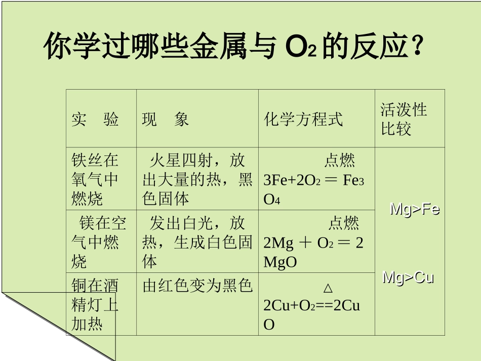 课2金属的化学性质1_第3页