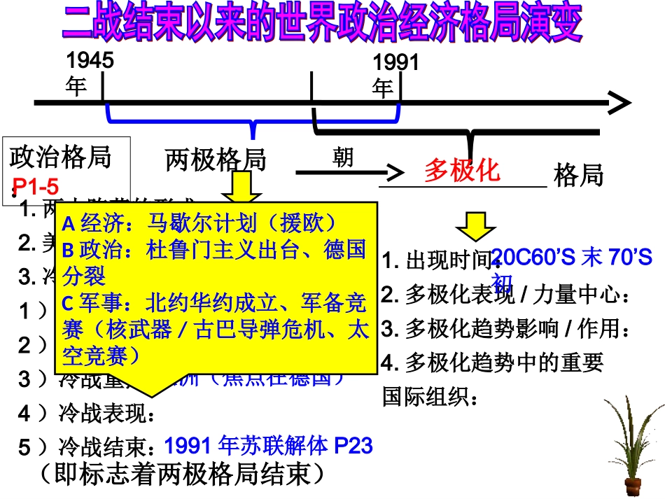 --《世界多极化和欧洲一体化》课件略修改_第2页