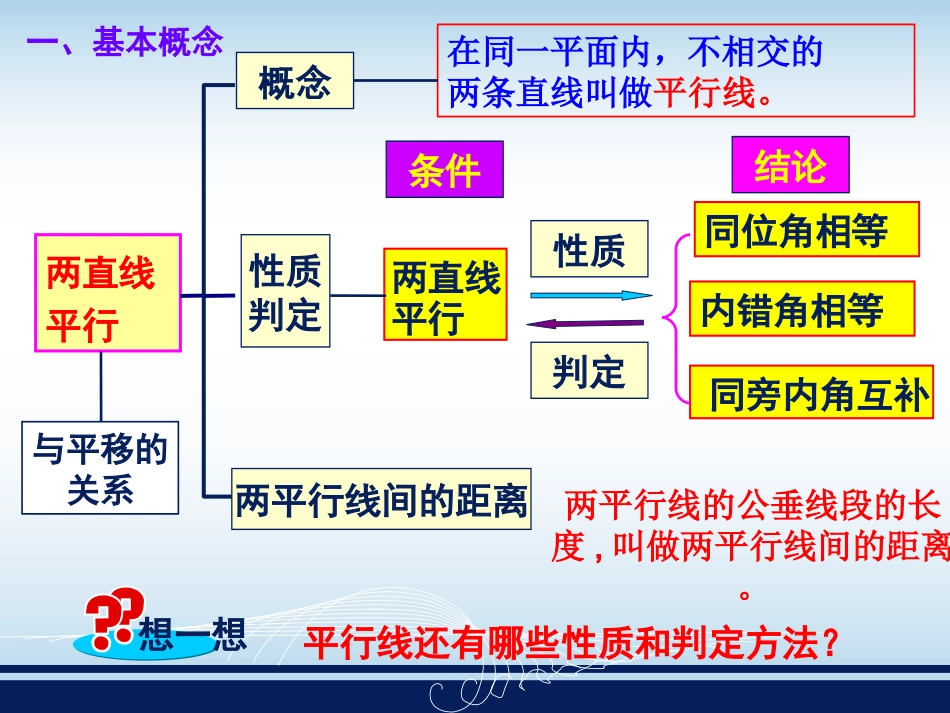 第四章相交线与平行线复习（2）_第3页