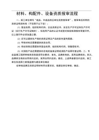 材料、构配件、设备进场报验流程图