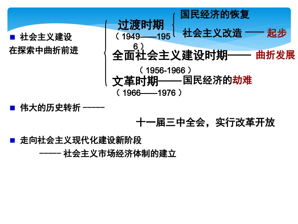 中国社会主义建设探索_第2页