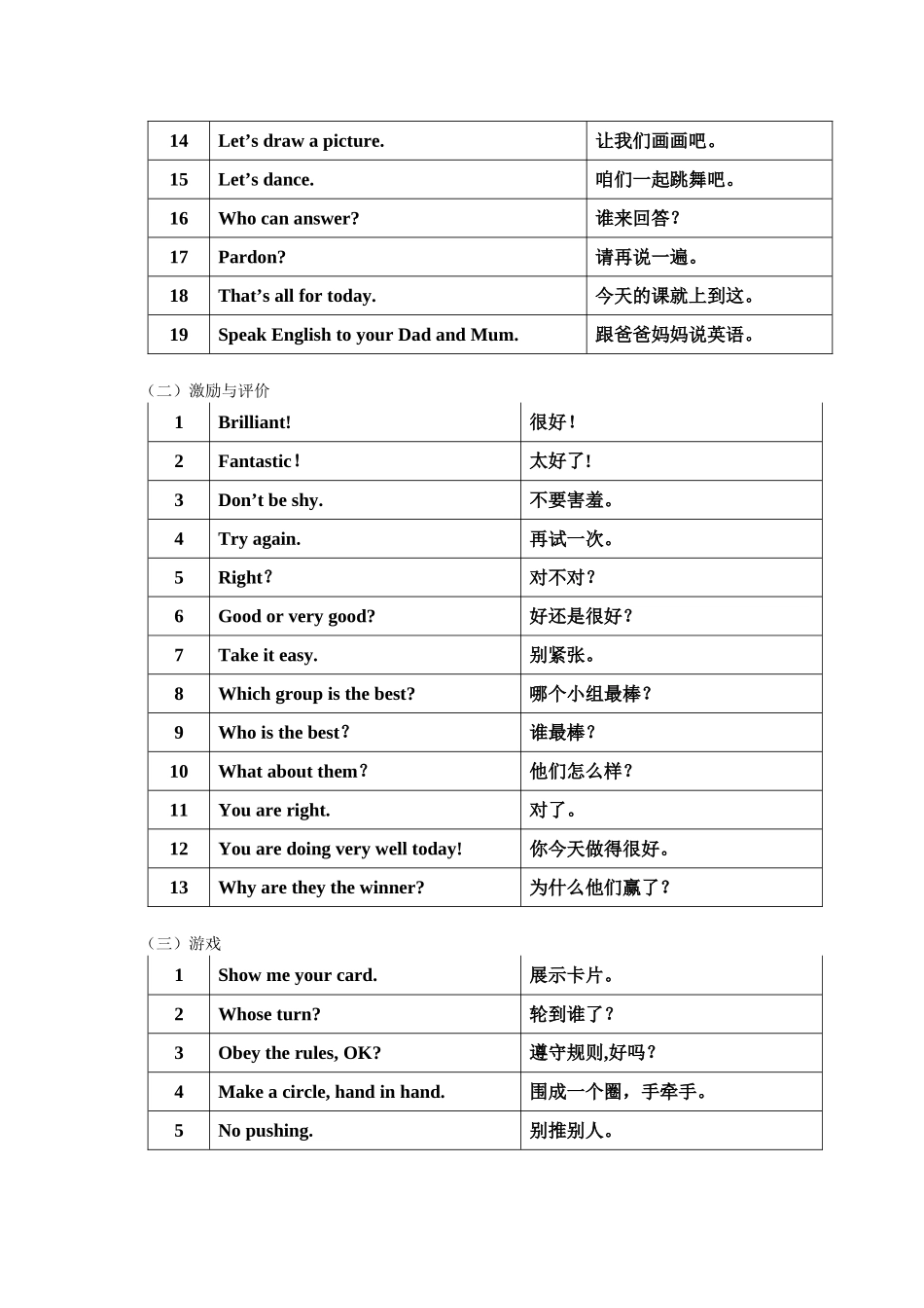 小学英语课堂教学课堂用语_第3页