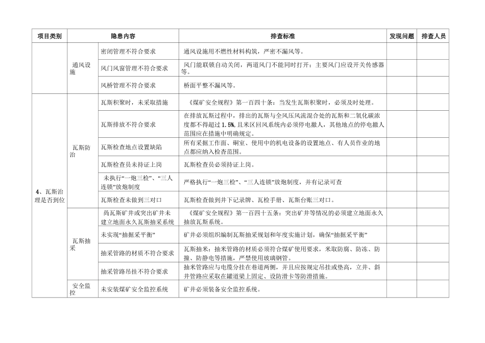 煤矿隐患排查表_第2页
