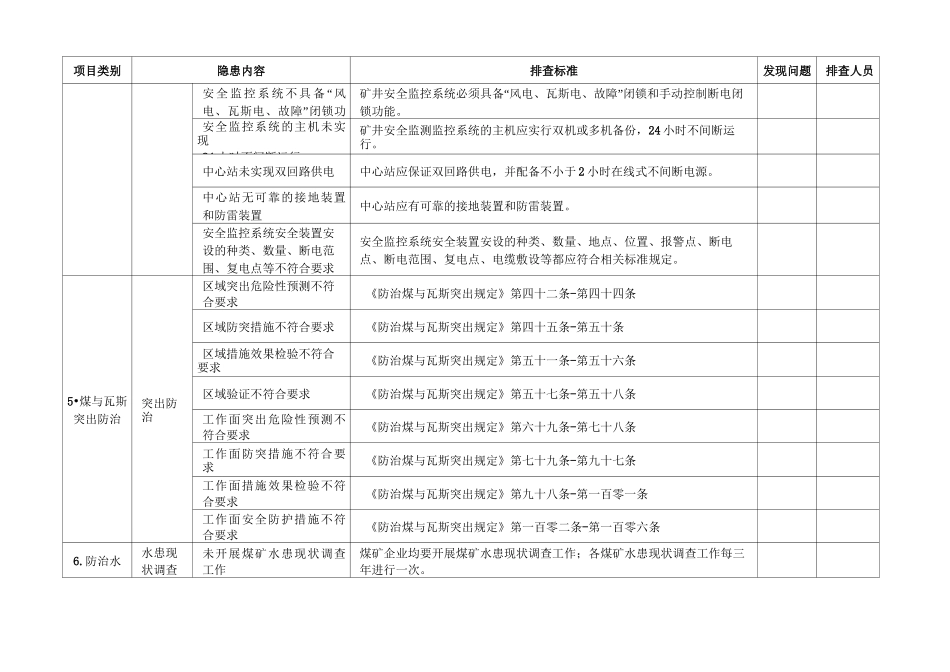 煤矿隐患排查表_第3页