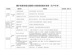 煤矿隐患排查表