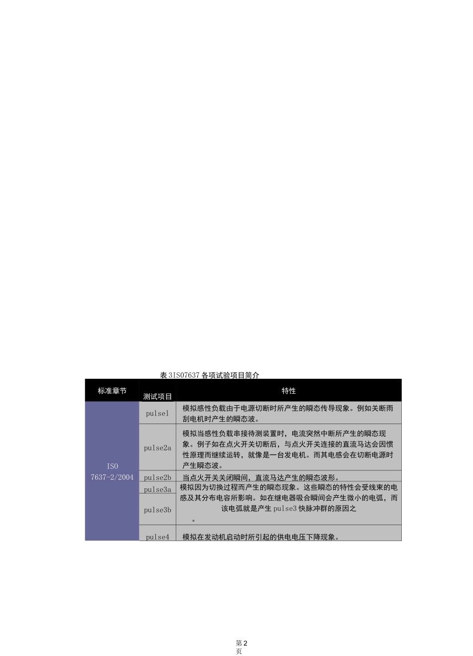 车辆零部件EMC瞬态传导试验(某公司培训资料)_第2页