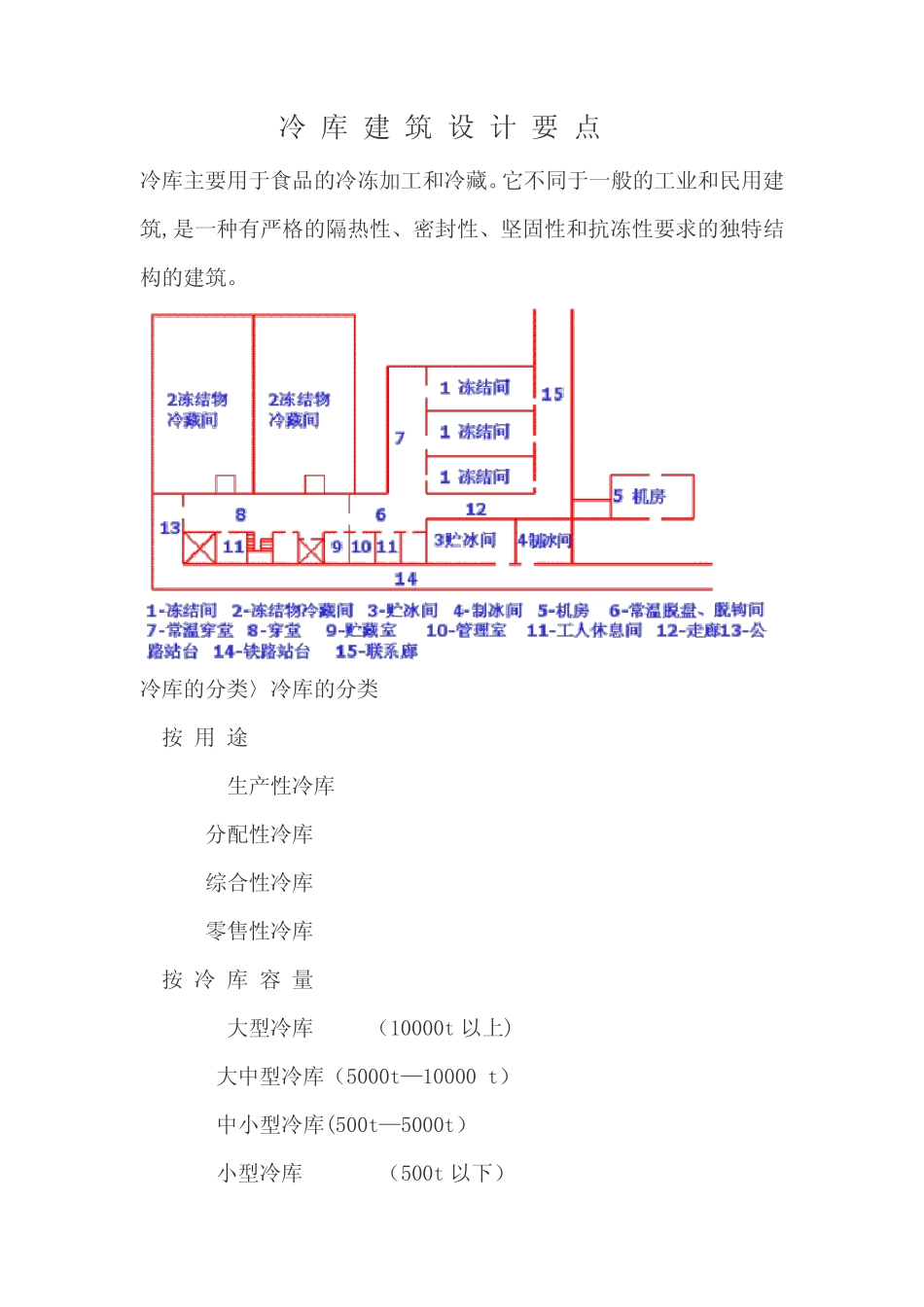 冷-库-建-筑-设-计-要-点 _第1页