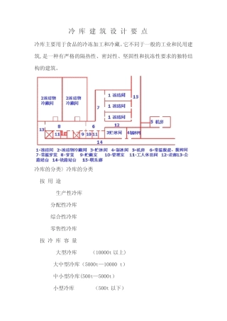 冷-库-建-筑-设-计-要-点 
