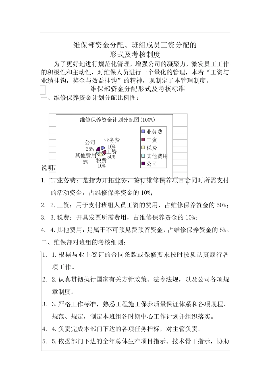 (完整版)消防维保考核制度_第1页