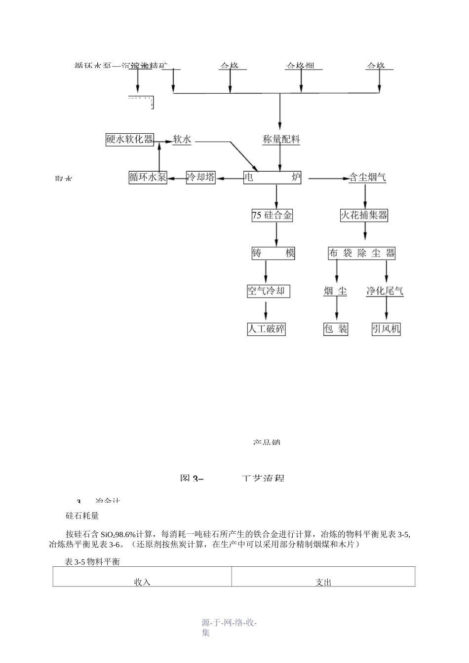 硅电炉冶炼工艺_第2页
