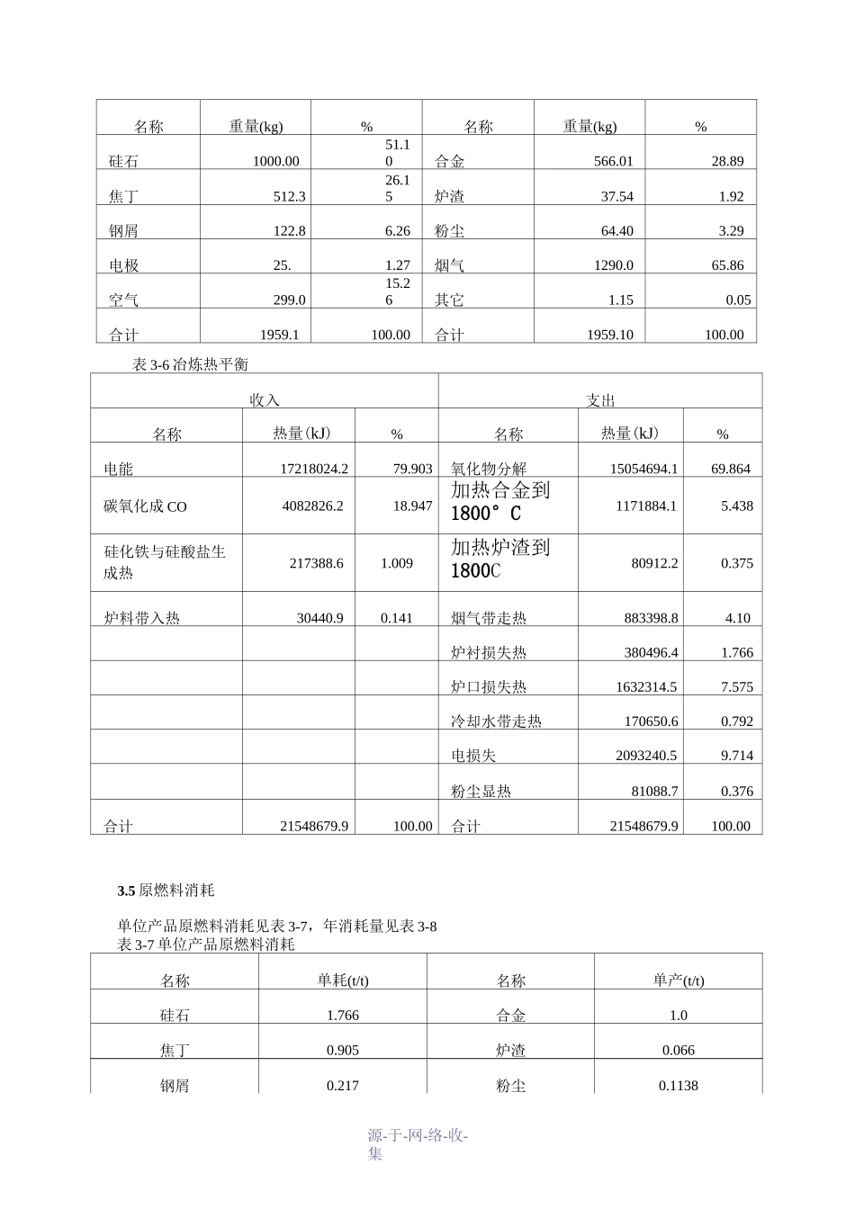硅电炉冶炼工艺_第3页