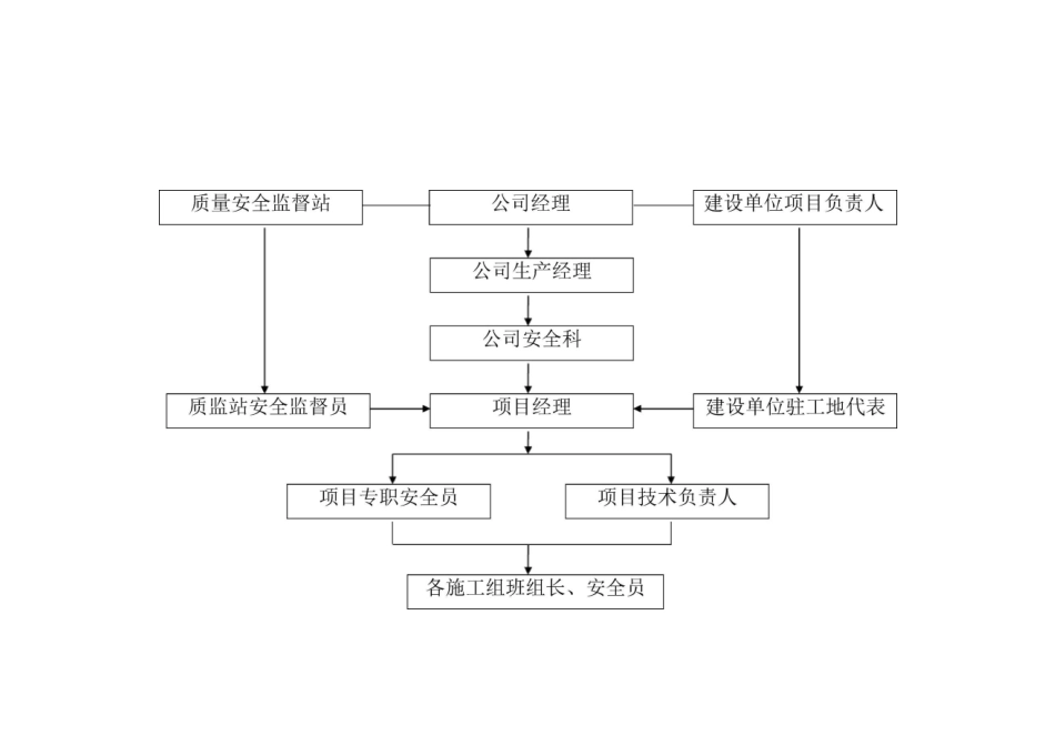 热力管网安全文明施工专项方案2_第3页