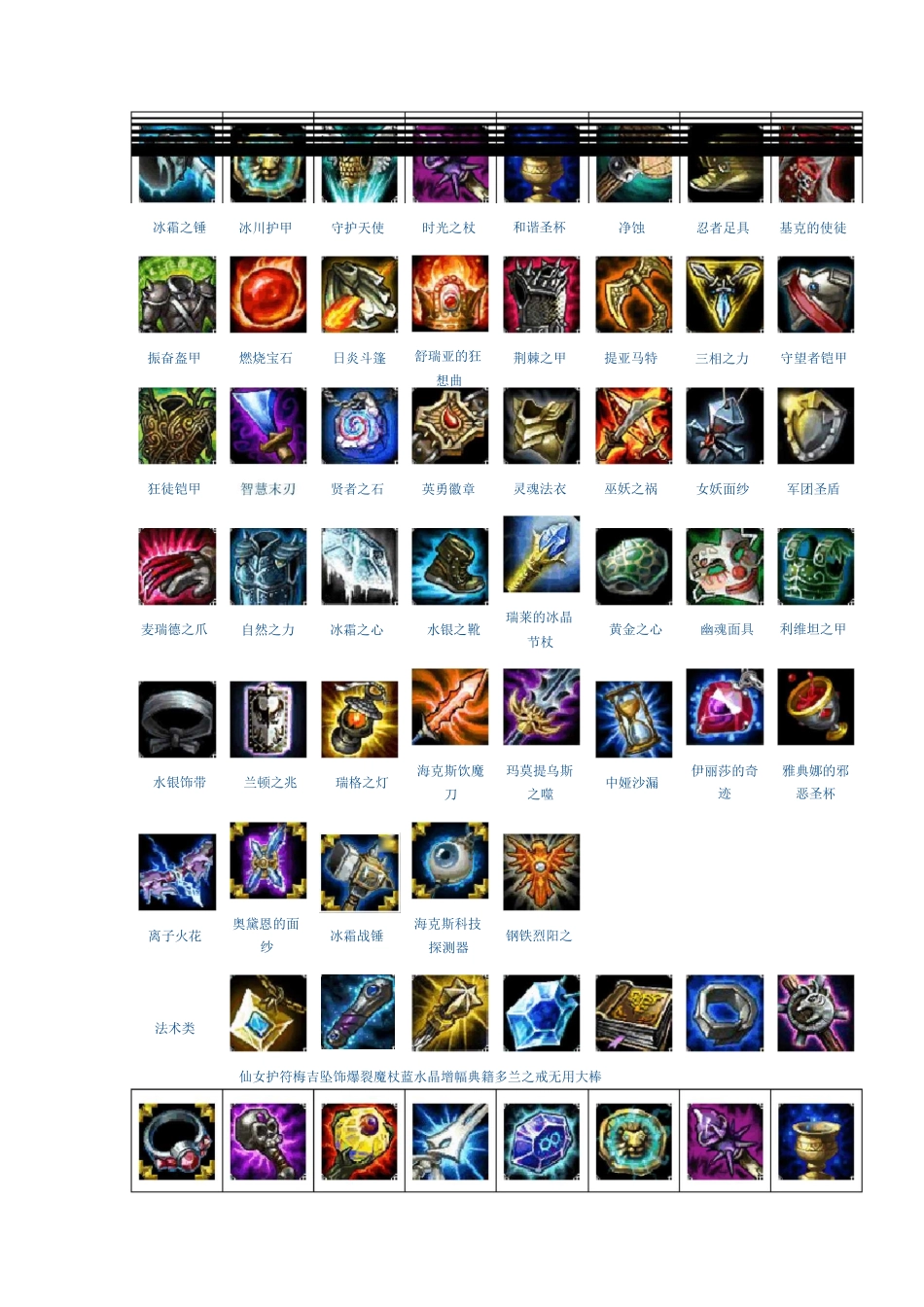 (完整版)英雄联盟装备大全_第2页