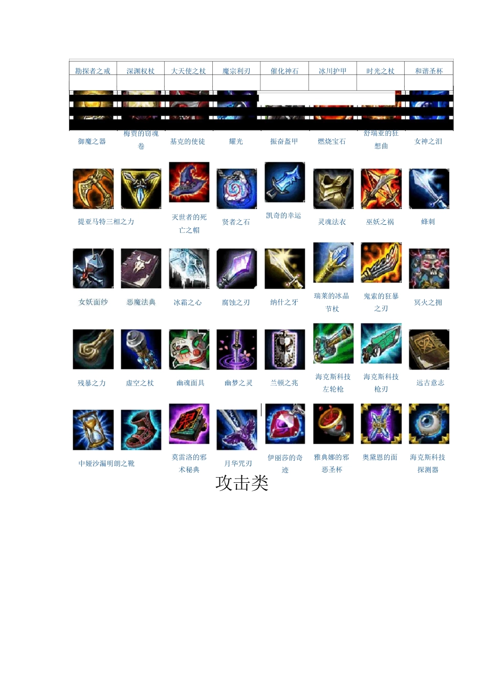 (完整版)英雄联盟装备大全_第3页