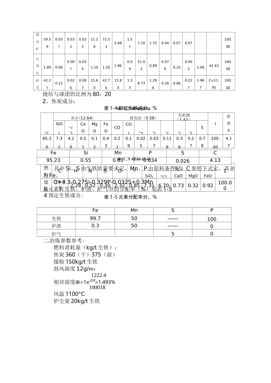 高炉冶炼物料平衡计算_第2页