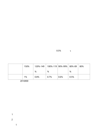 公司年终奖分配方案
