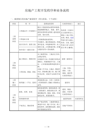_房地产项目开发程序和业务流程