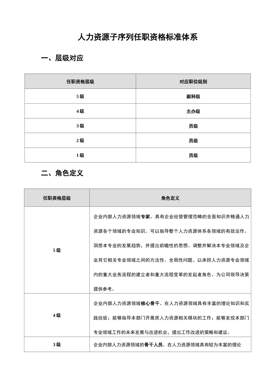 人力资源序列任职资格标准体系_第3页