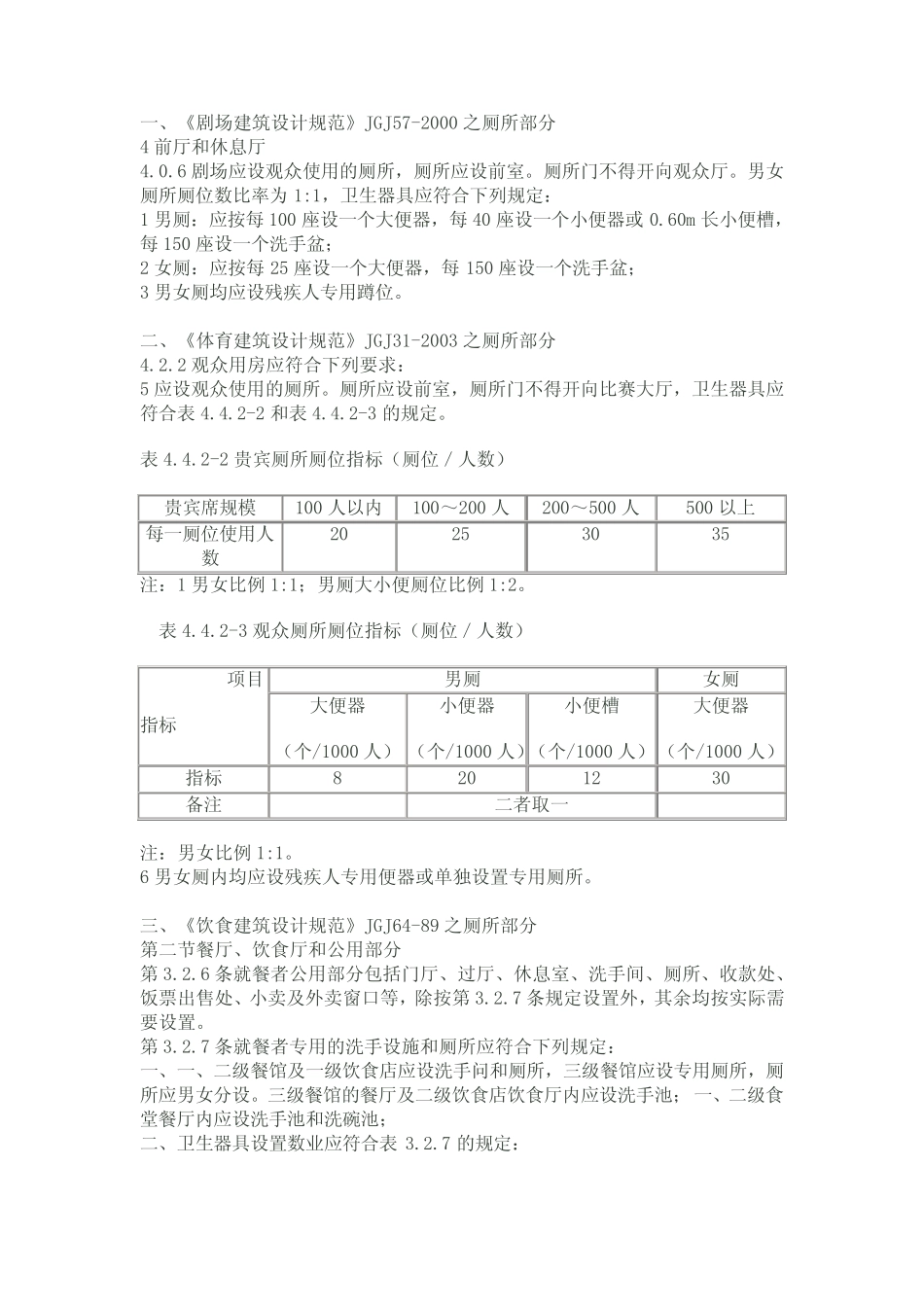 建筑物内厕所设计规范汇总 _第1页