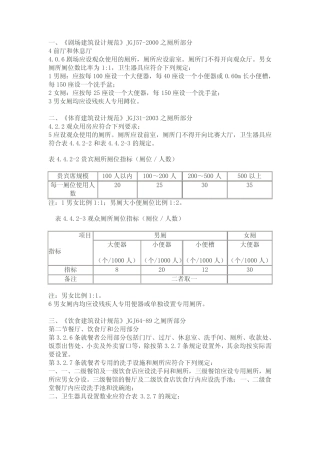 建筑物内厕所设计规范汇总 