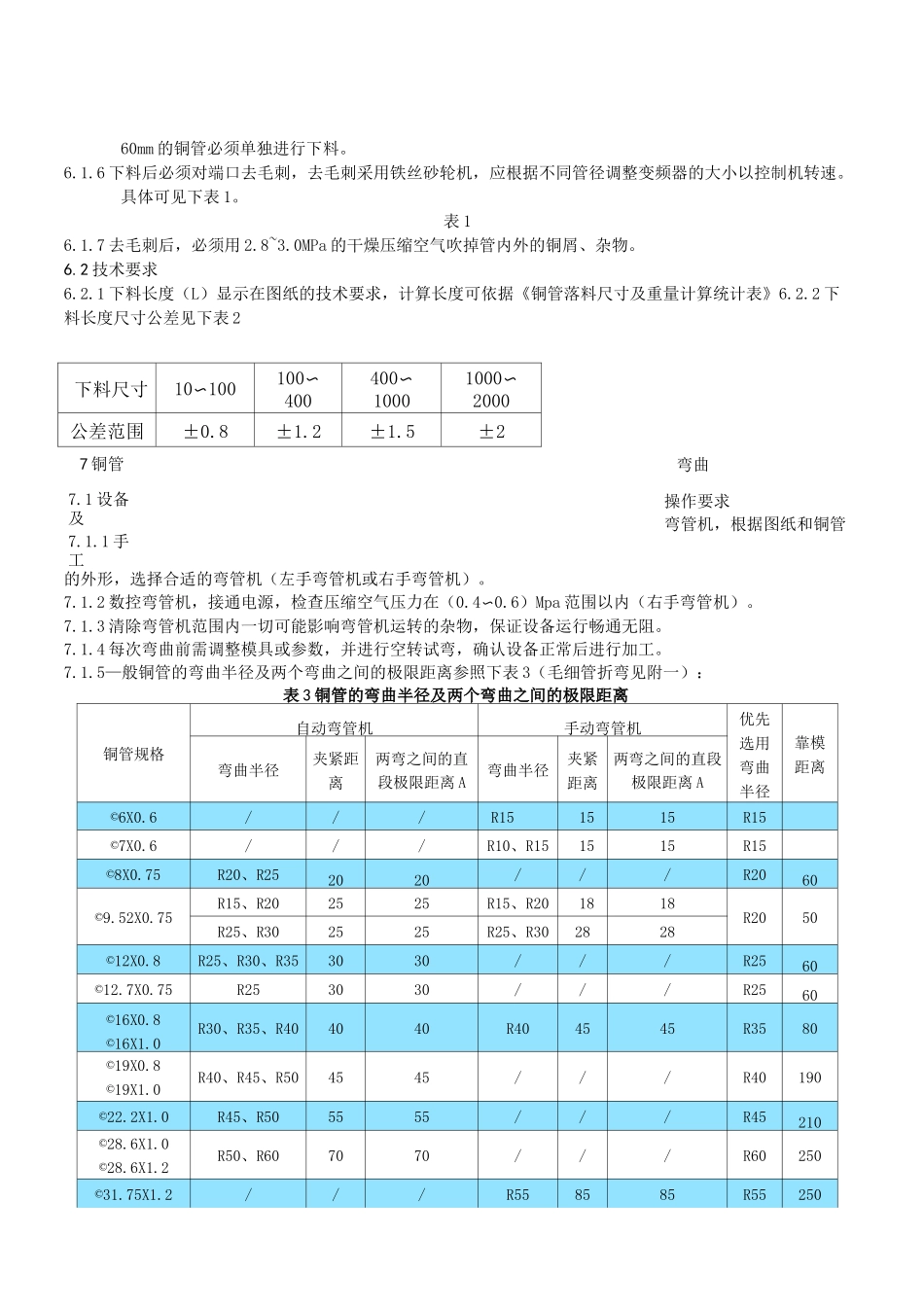 铜管管件加工工艺标准_第2页
