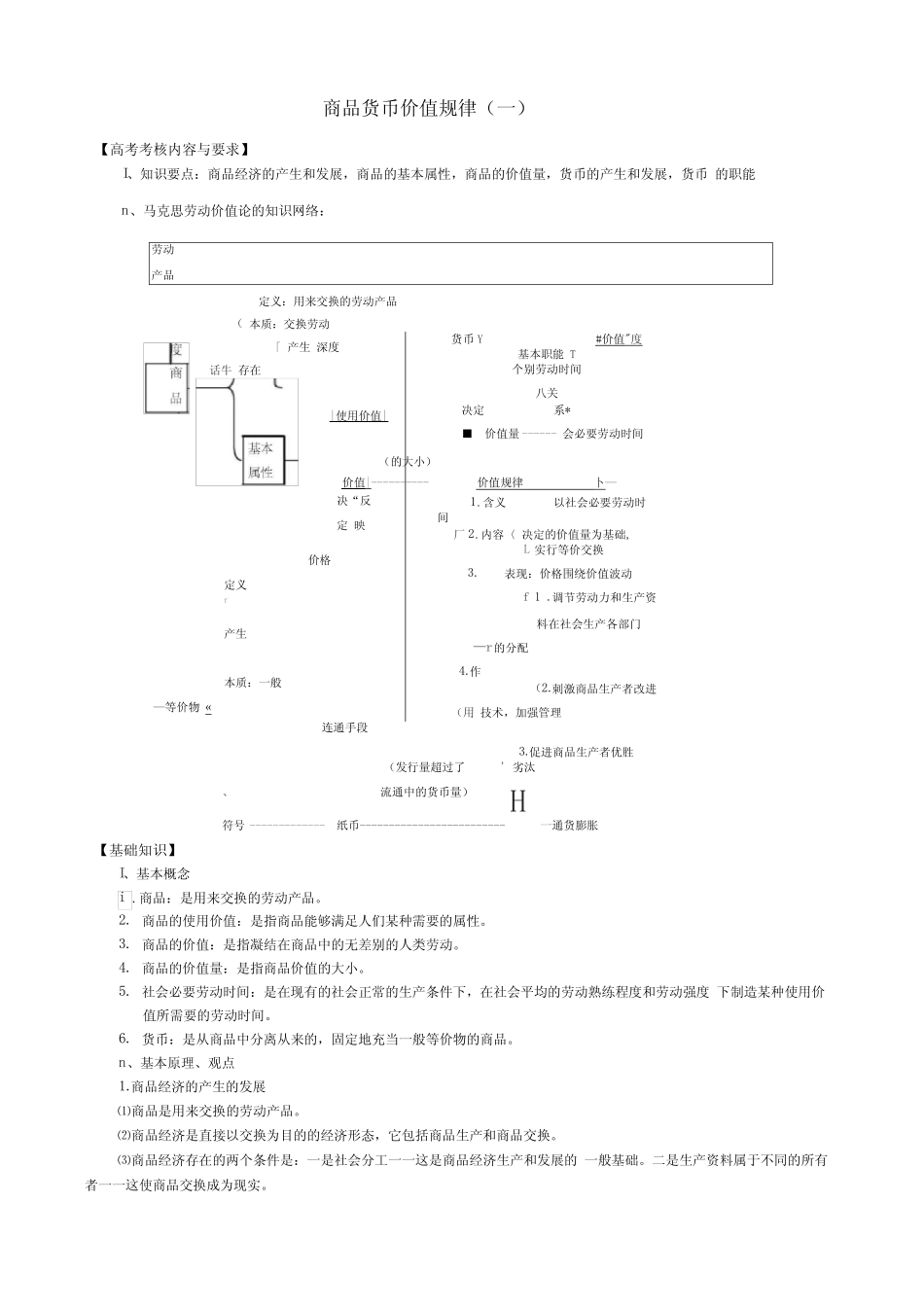 商品货币价值规律_第1页