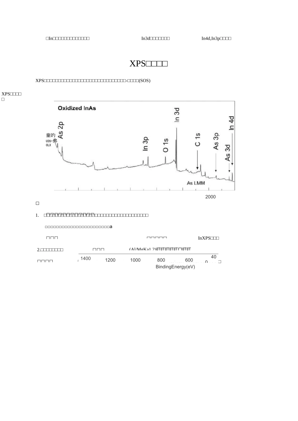XPS谱图介绍_第1页