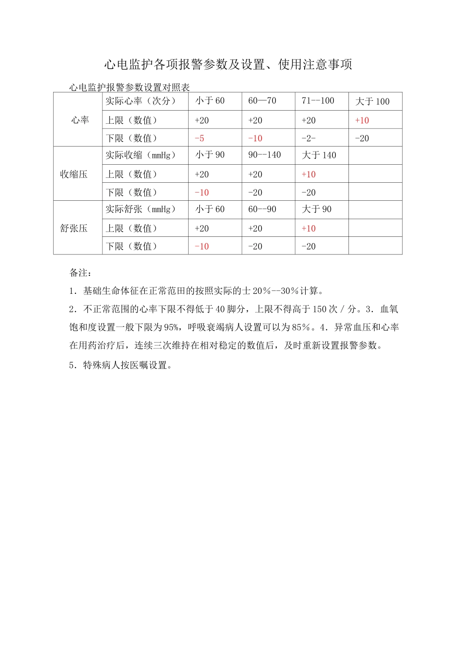 心电监护各项报警参数及设置、使用注意事项_第1页