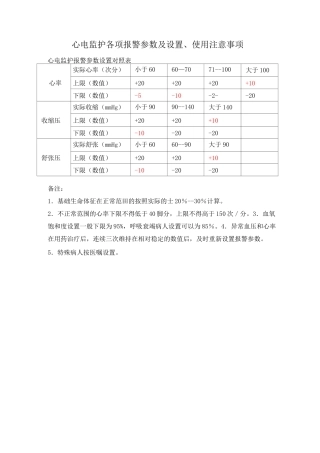 心电监护各项报警参数及设置、使用注意事项