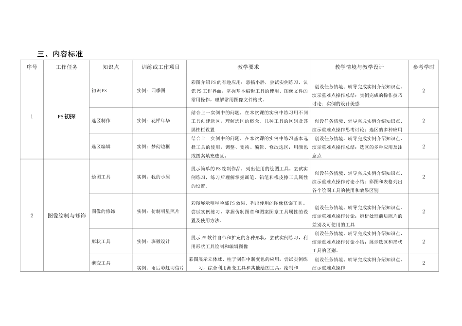 《图像处理》课程标准_第3页