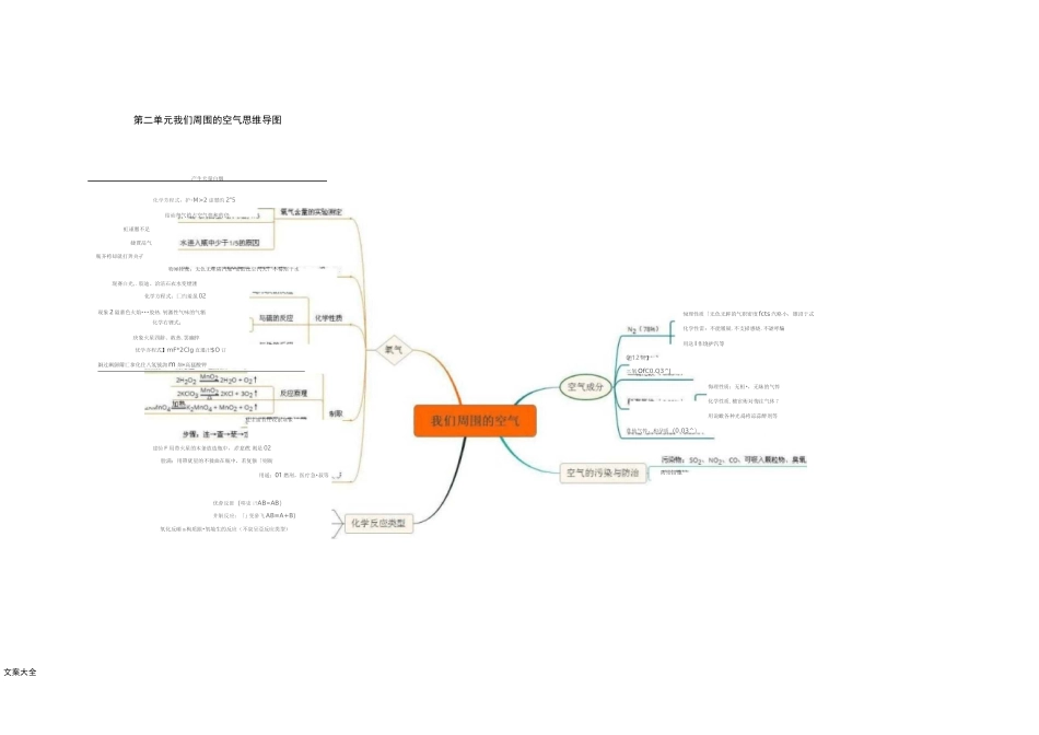 初中化学 思维导图_第2页