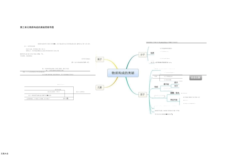 初中化学 思维导图_第3页