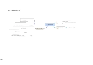 初中化学 思维导图