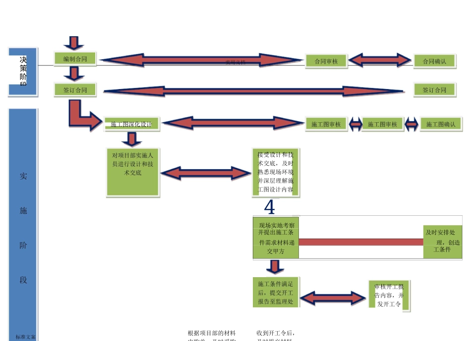 系统集成项目管理系统工作流程图_第2页