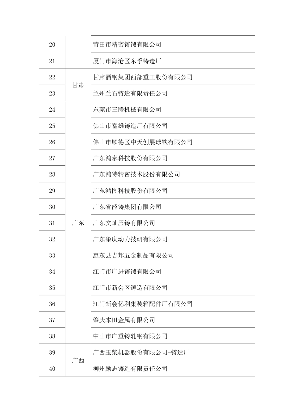 中国铸造行业骨干企业排名_第2页