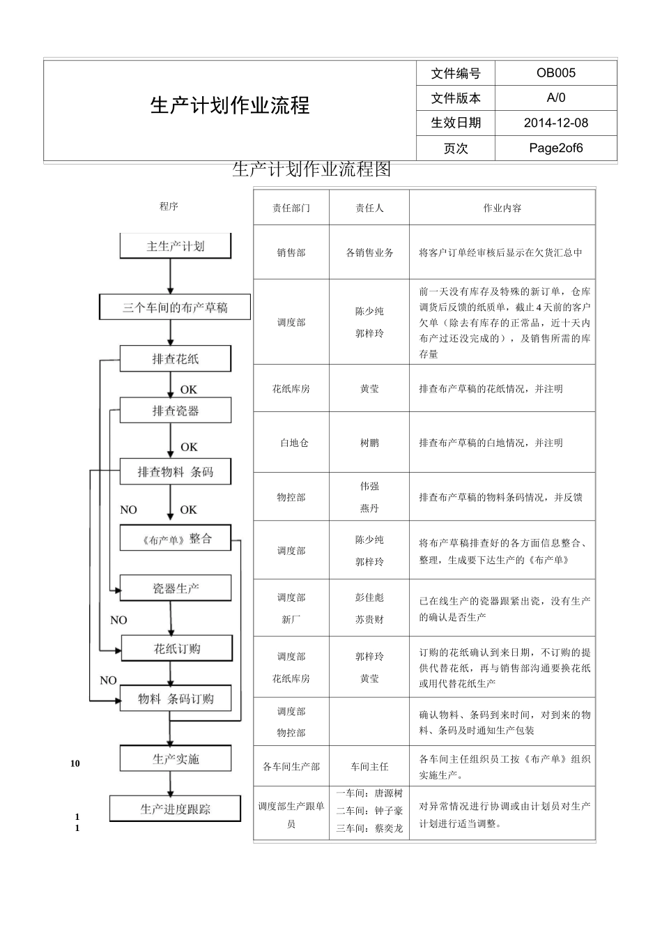 生产计划作业流程_第2页