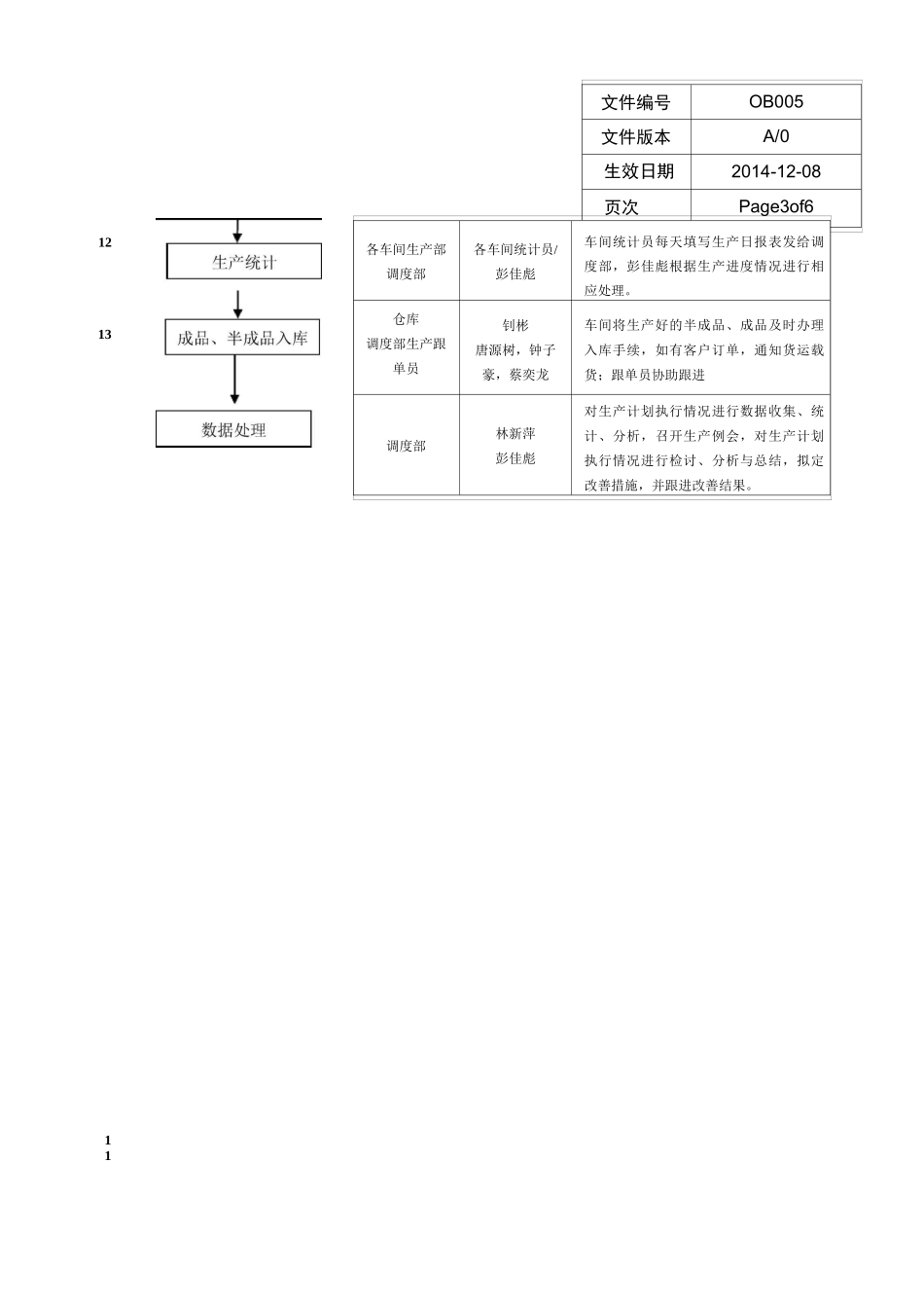 生产计划作业流程_第3页