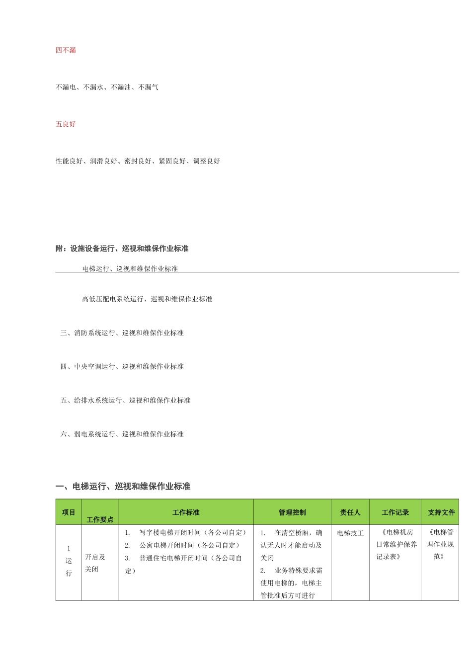 物业设施设备管理运行标准_第2页