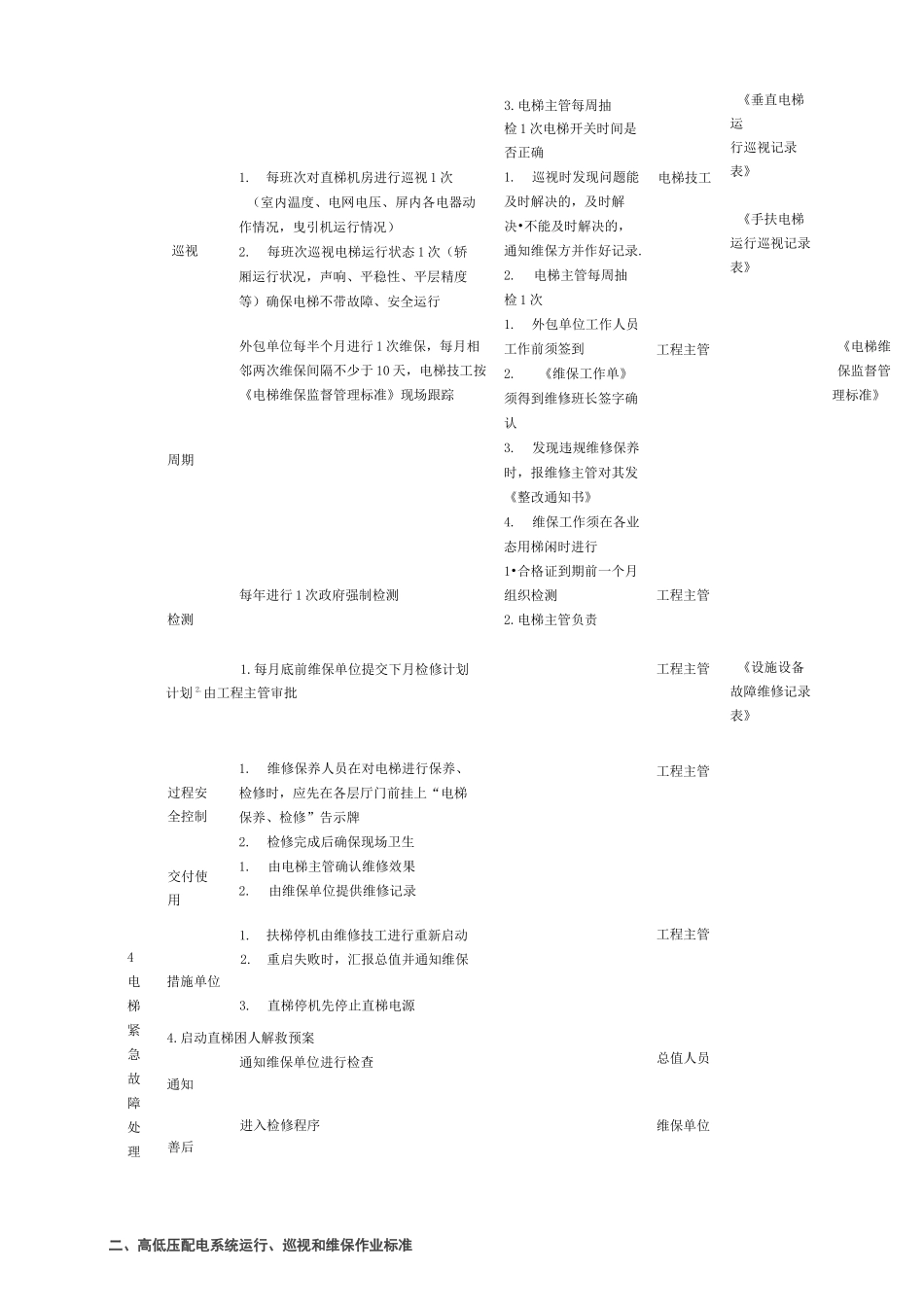 物业设施设备管理运行标准_第3页
