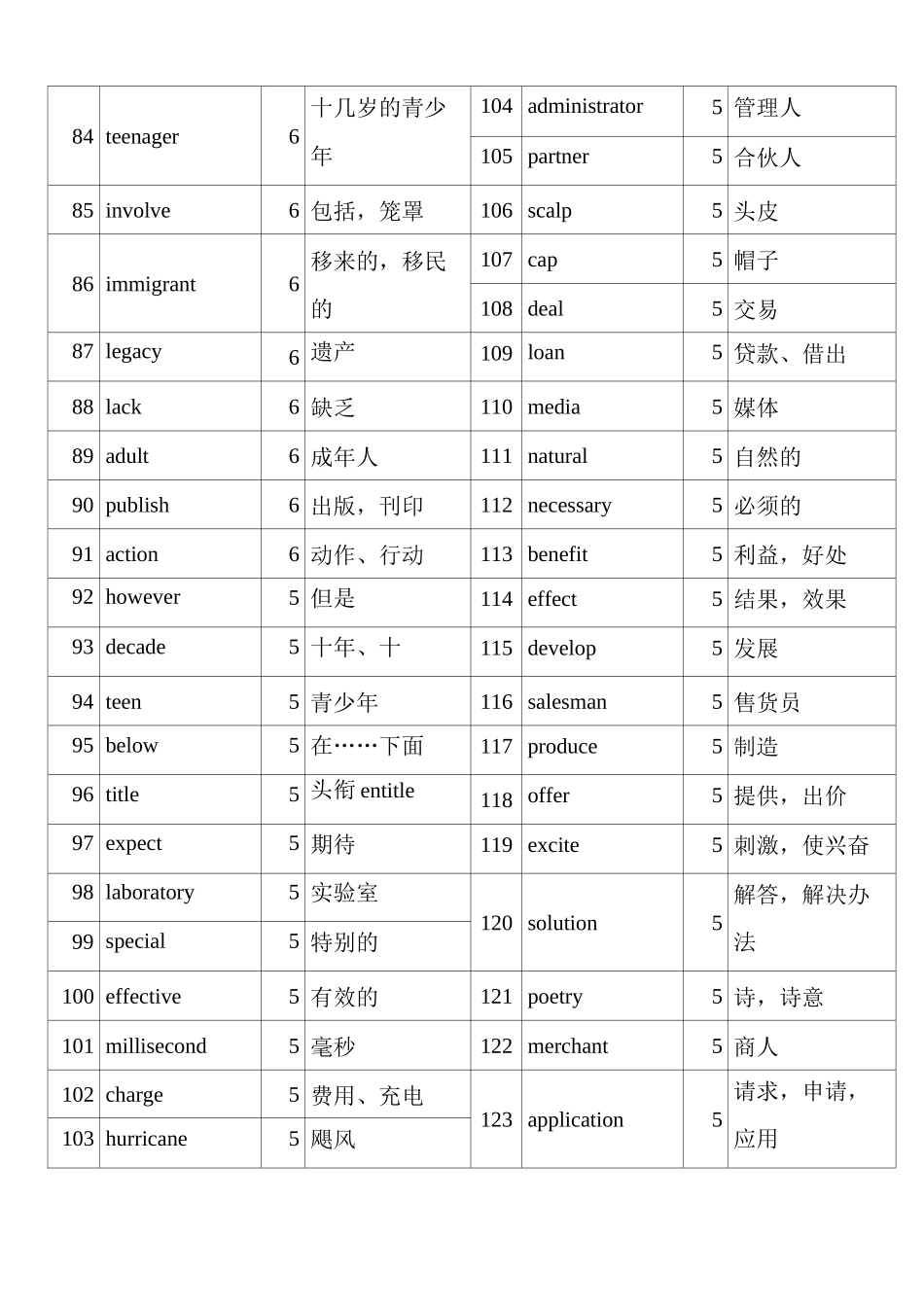 高考阅读高频词汇_第3页