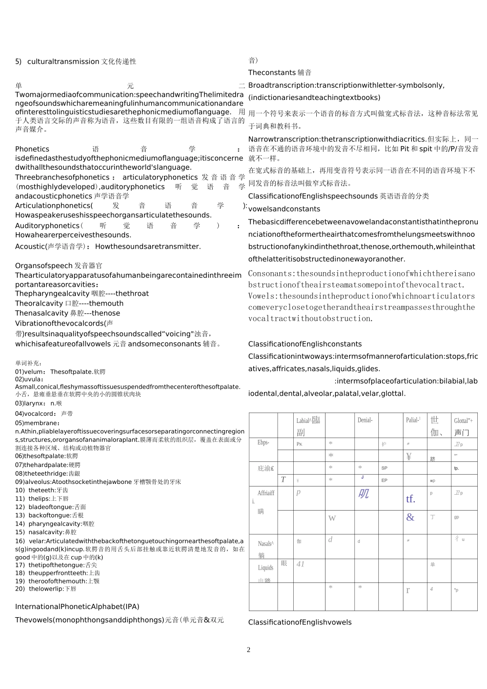 语言学知识点+整理_第2页