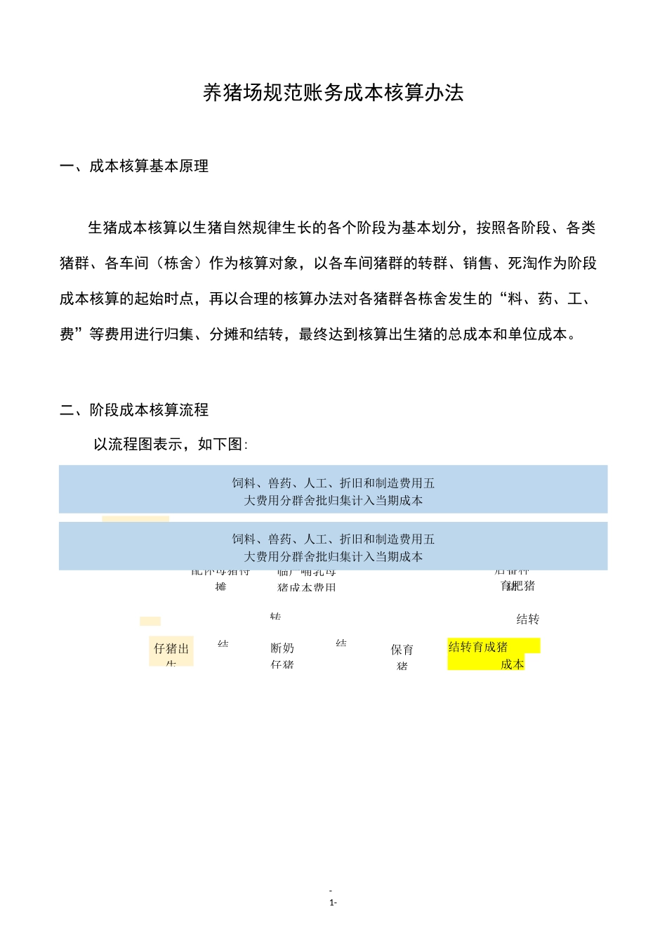 大型养猪场成本核算方法_第1页