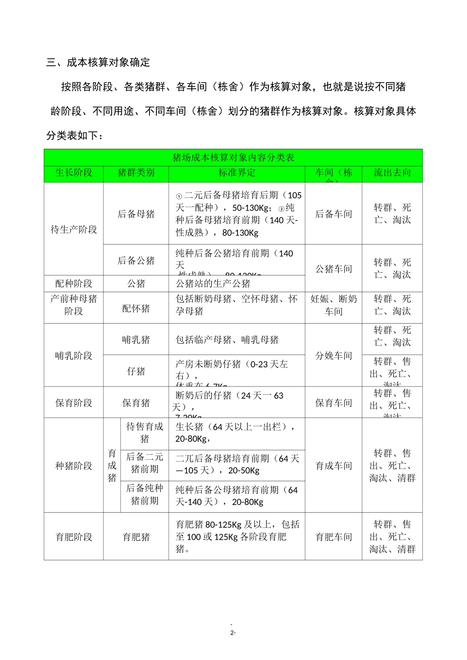 大型养猪场成本核算方法_第2页