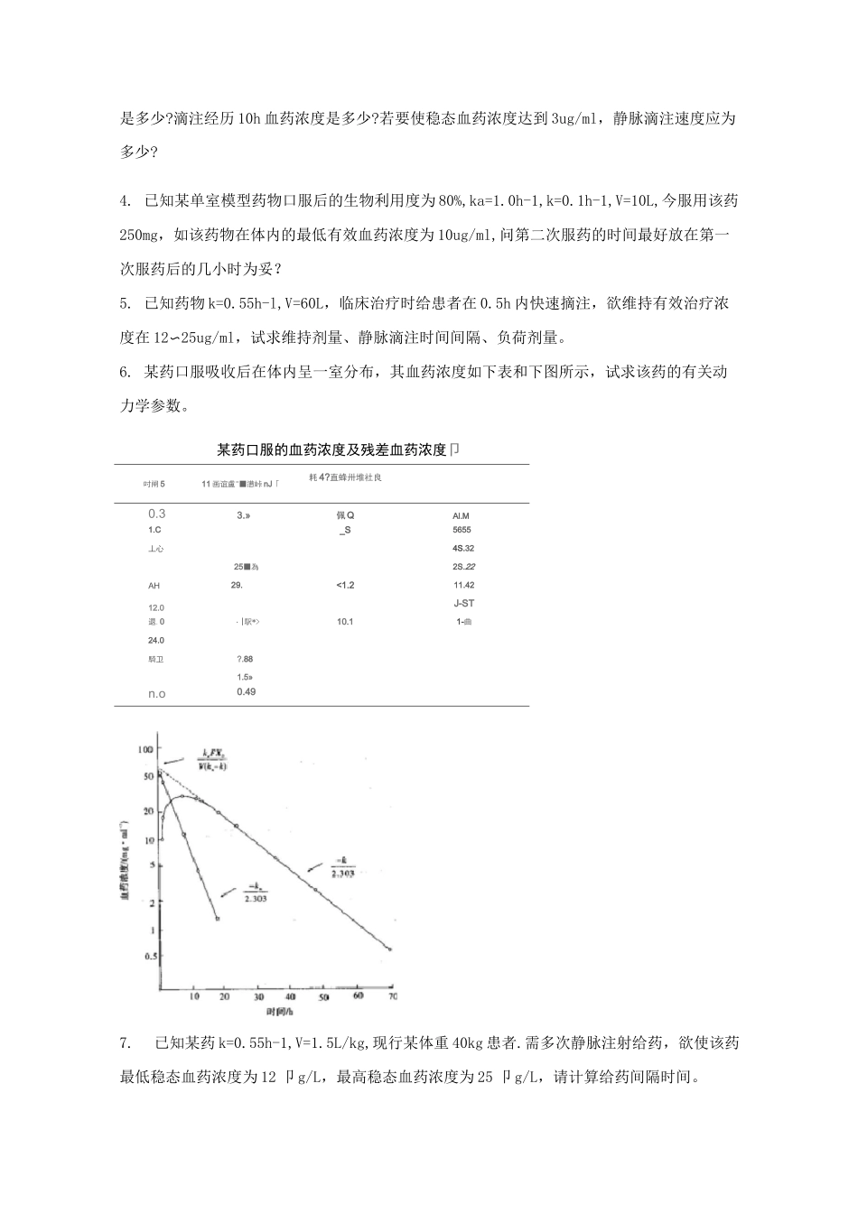 生物药剂与药物动力学大作业解答_第2页